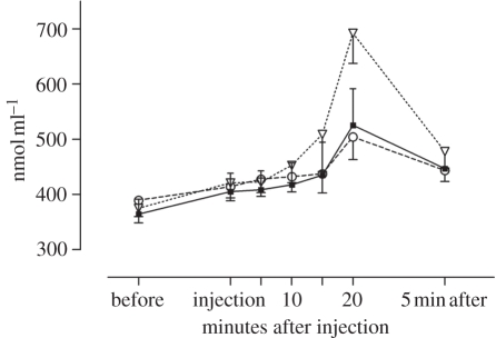 Figure 3.