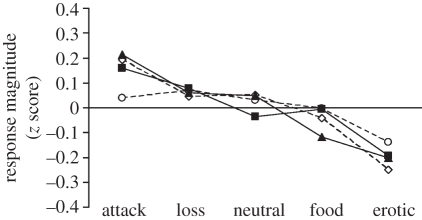 Figure 1.