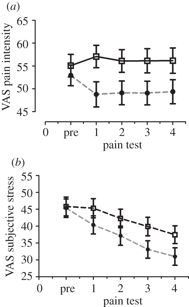 Figure 2.