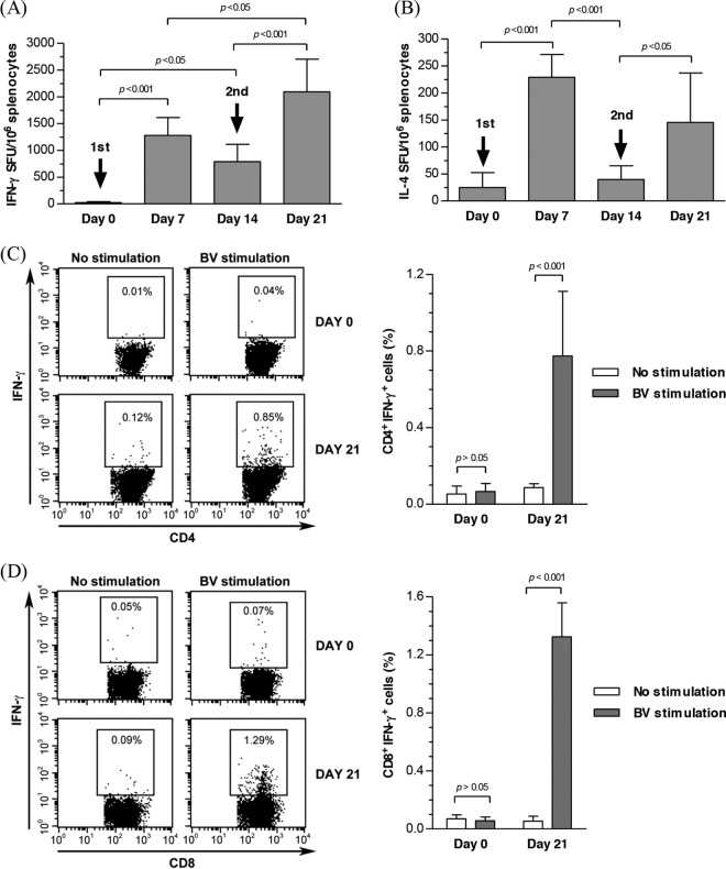 Fig 4