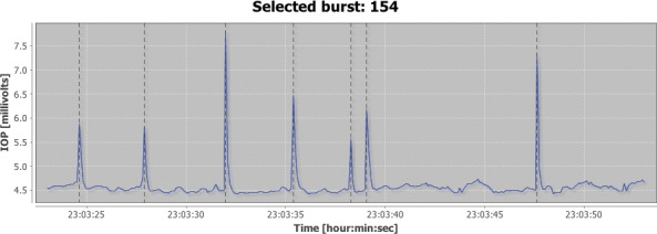 Figure 3. 