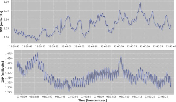 Figure 4. 