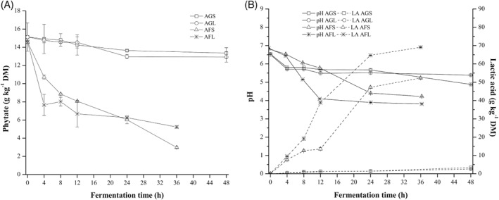 JSFA-9793-FIG-0004-b