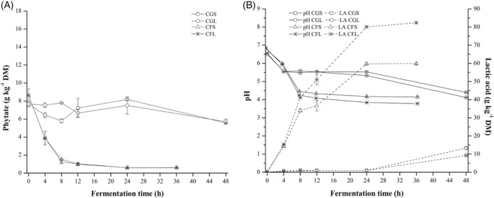 JSFA-9793-FIG-0003-b