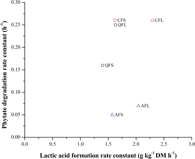 JSFA-9793-FIG-0005-c