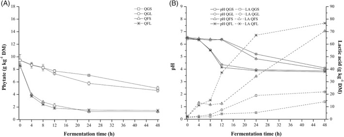 JSFA-9793-FIG-0002-b