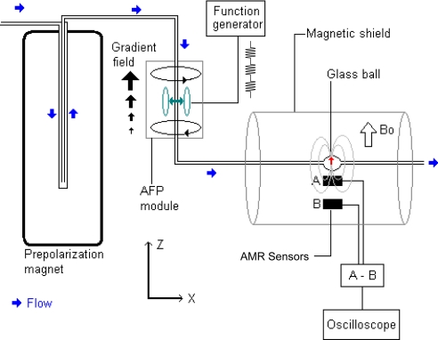 Fig. 1.