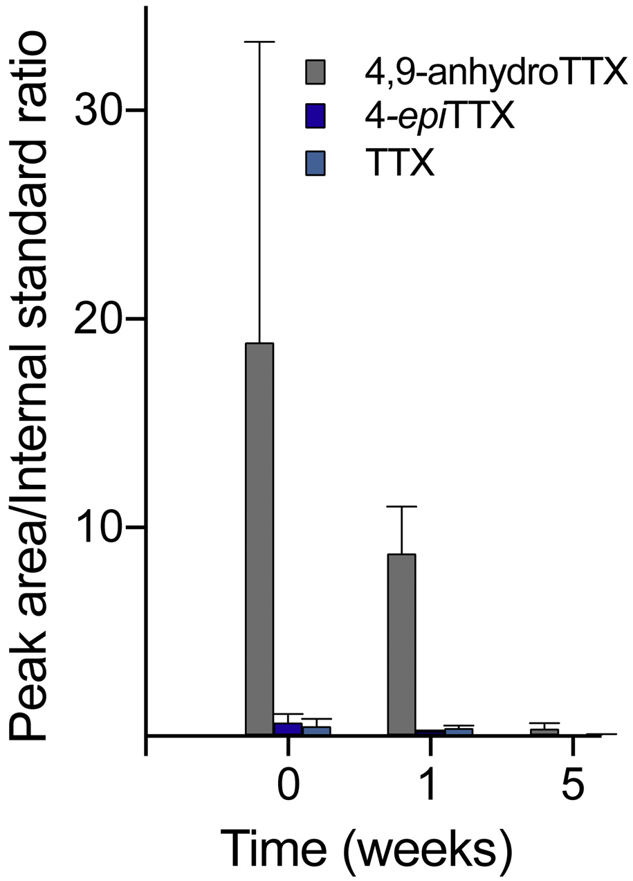 Fig. 9.