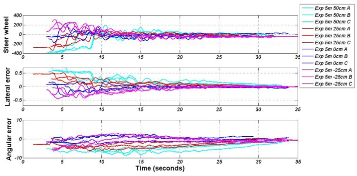 Figure 10.