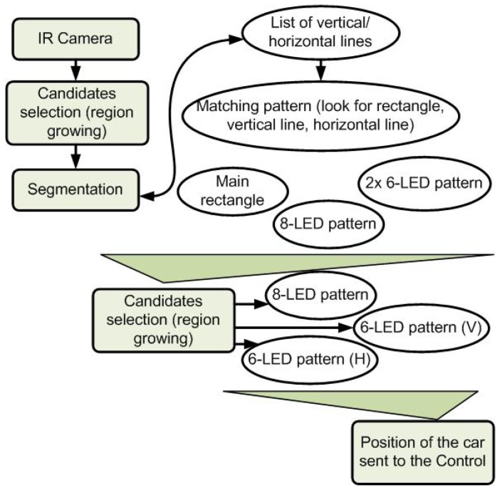 Figure 6.