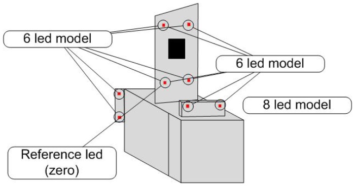 Figure 5.