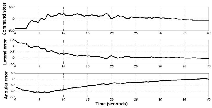 Figure 12.