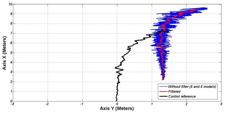 Figure 11.