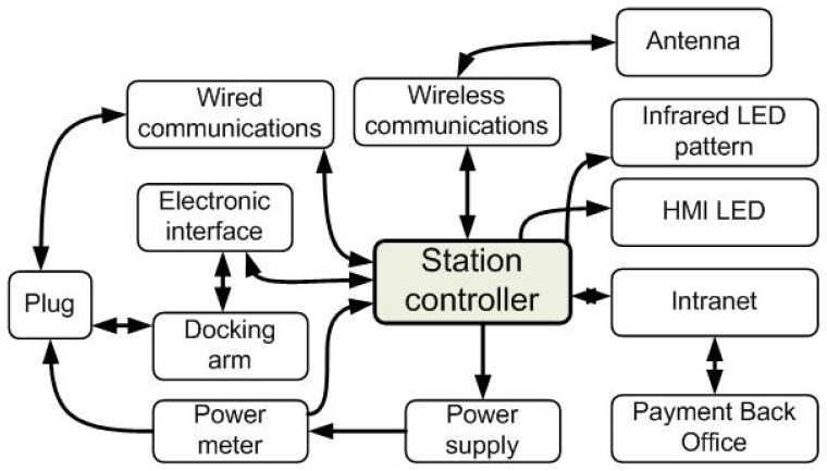 Figure 3.