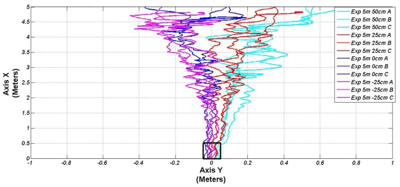 Figure 9.