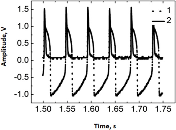 Fig 3