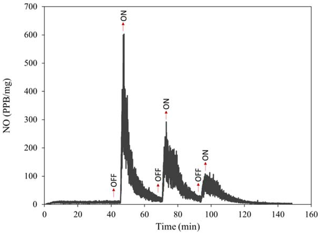 Figure 5.