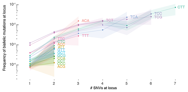 Extended Data Fig. 7