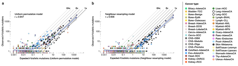 Extended Data Fig. 6