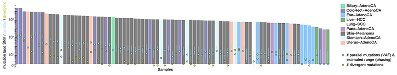 Extended Data Fig. 5