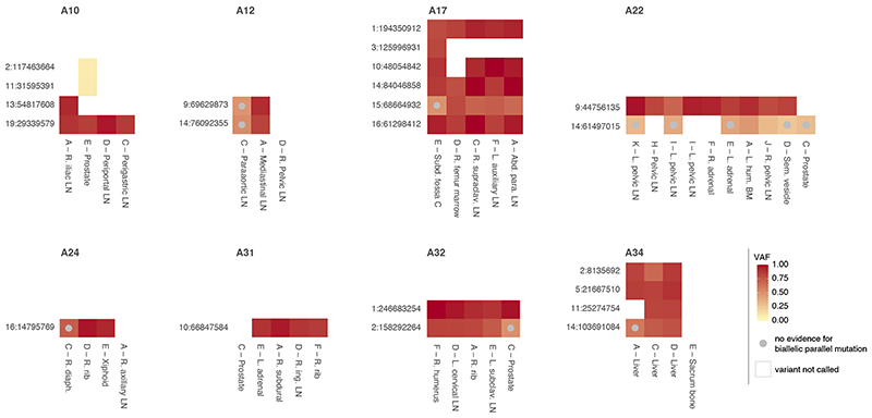 Extended Data Fig. 4