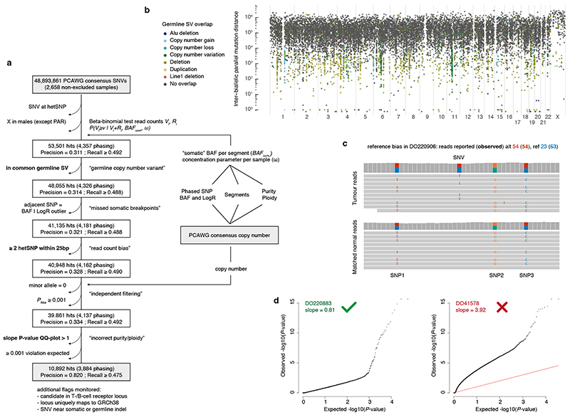 Extended Data Fig. 3