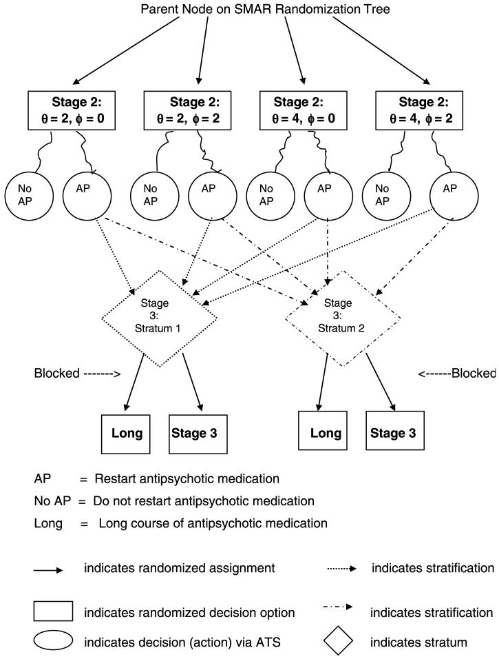 FIGURE 2B