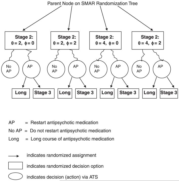 FIGURE 2A