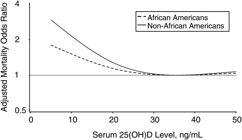 Figure 1.