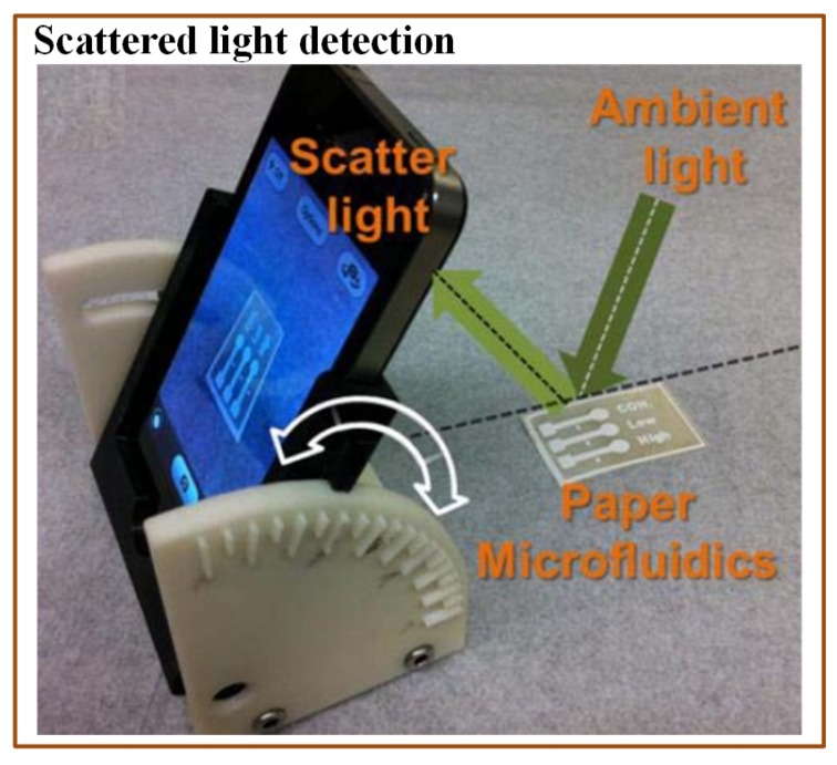 Figure 10