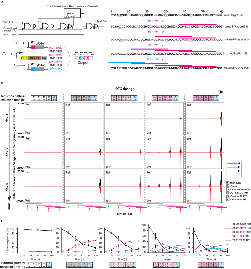 Figure 4 |