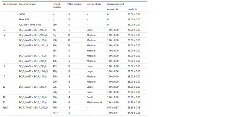 Table 2.