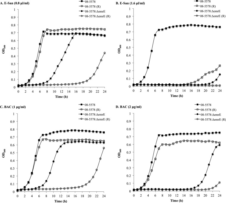 FIG 3