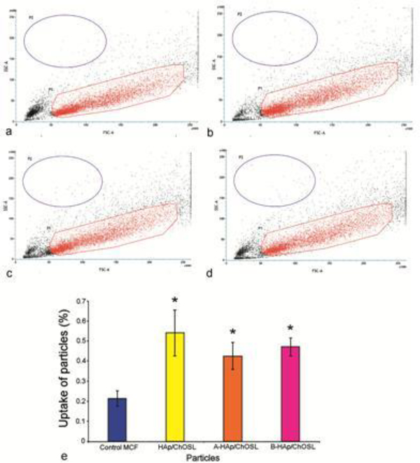 Figure 10.