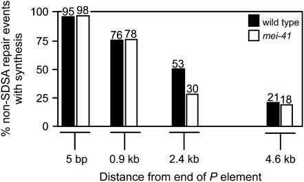 Figure 4.—