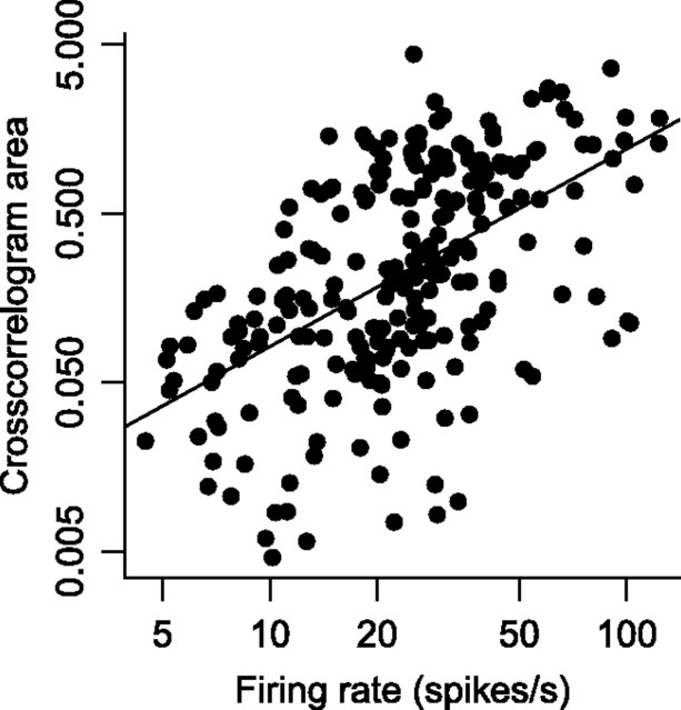 Figure 11.