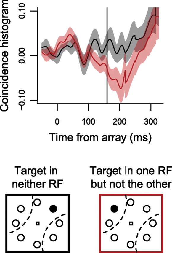 Figure 10.