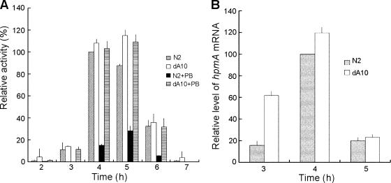 FIG. 7.