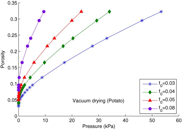 Fig. 11