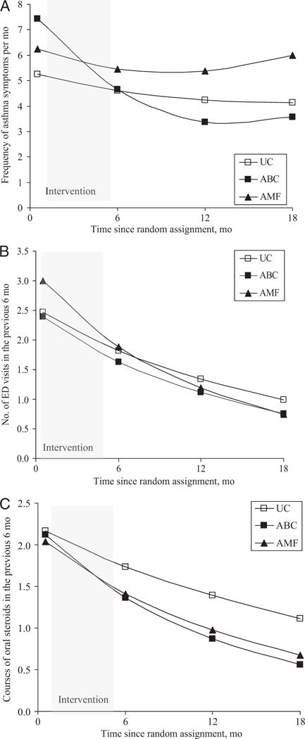 FIGURE 3