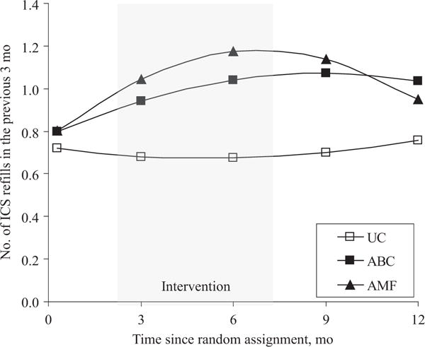 FIGURE 2