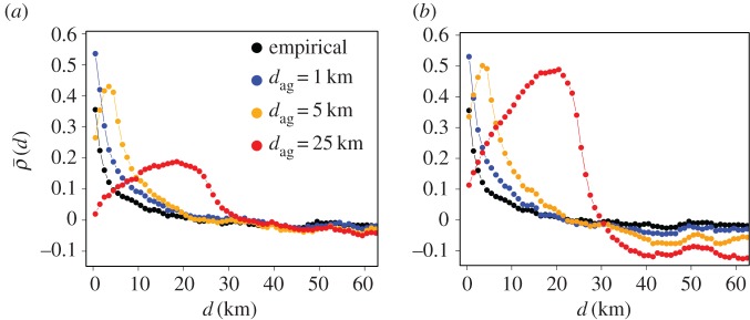 Figure 12.