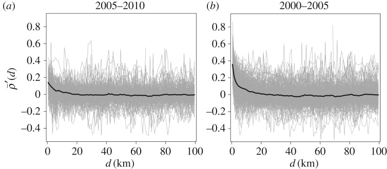 Figure 17.