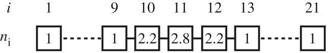 Figure 8.