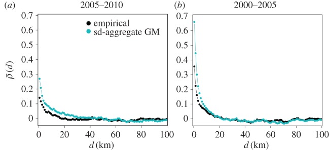 Figure 18.