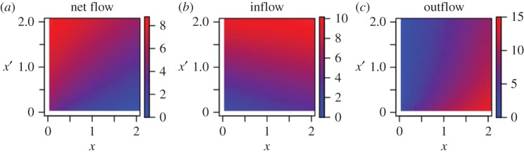 Figure 22.