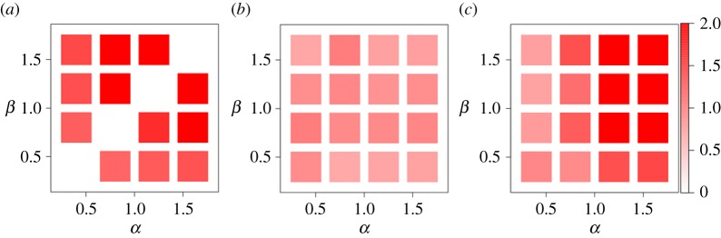 Figure 11.