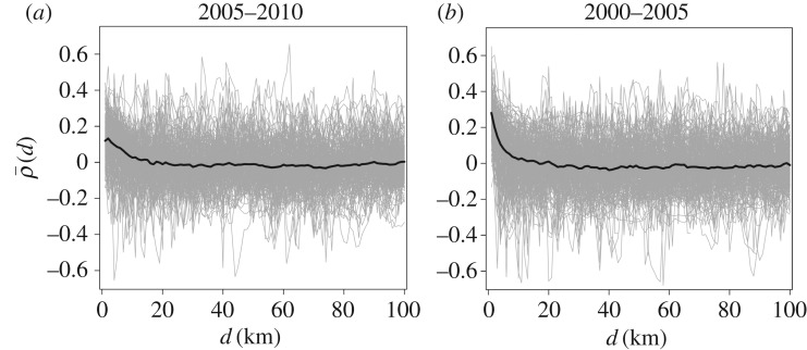 Figure 16.