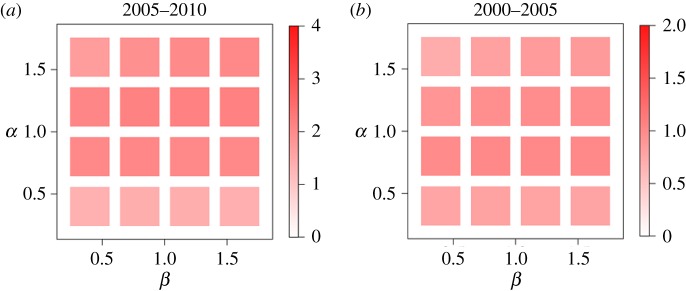 Figure 19.