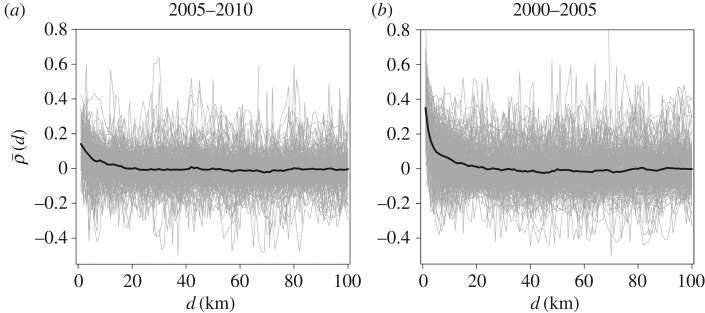 Figure 14.